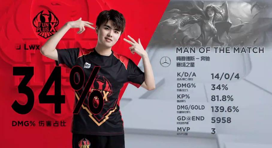 这名年轻球 这名年轻球